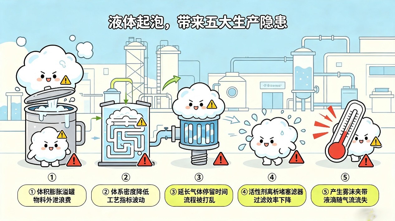 液体起泡的五大隐患