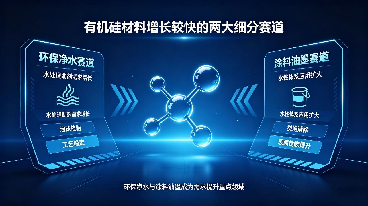 有机硅消泡剂增长较快的两大细分赛道