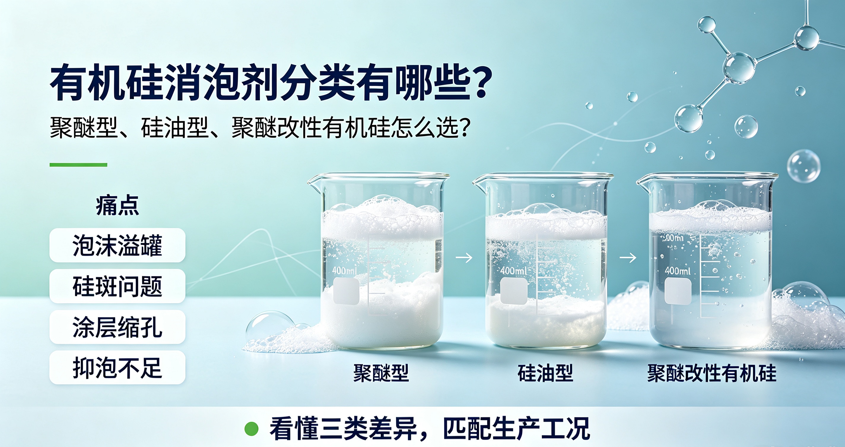 有机硅消泡剂分类