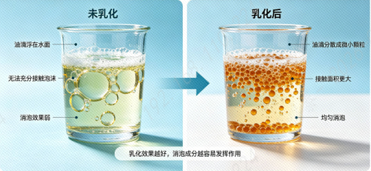 乳化剂的作用