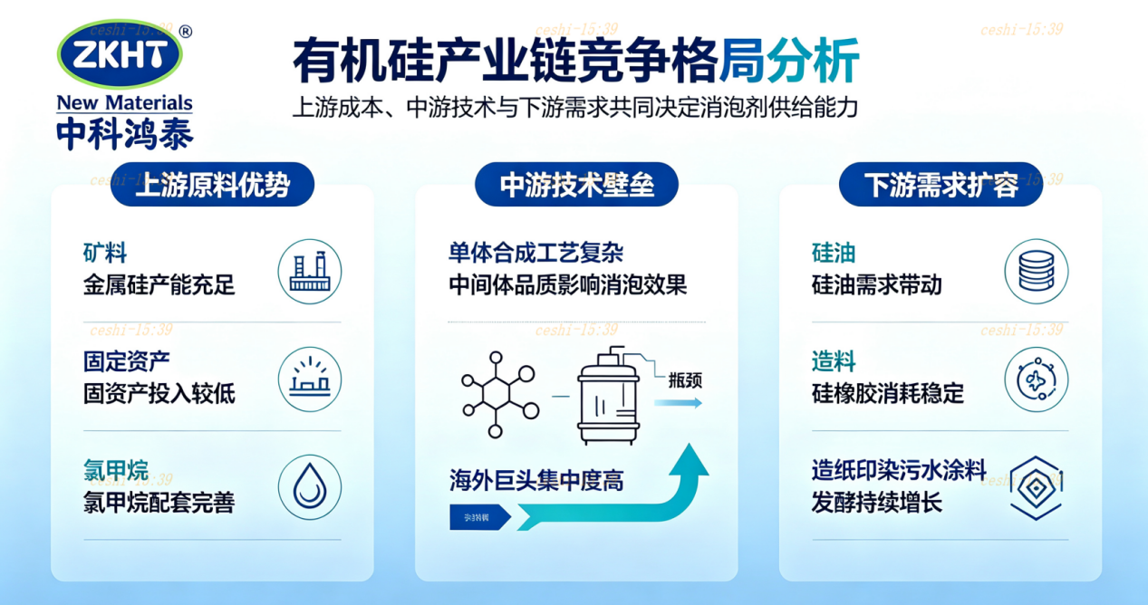 有机硅产业链竞争格局分析图