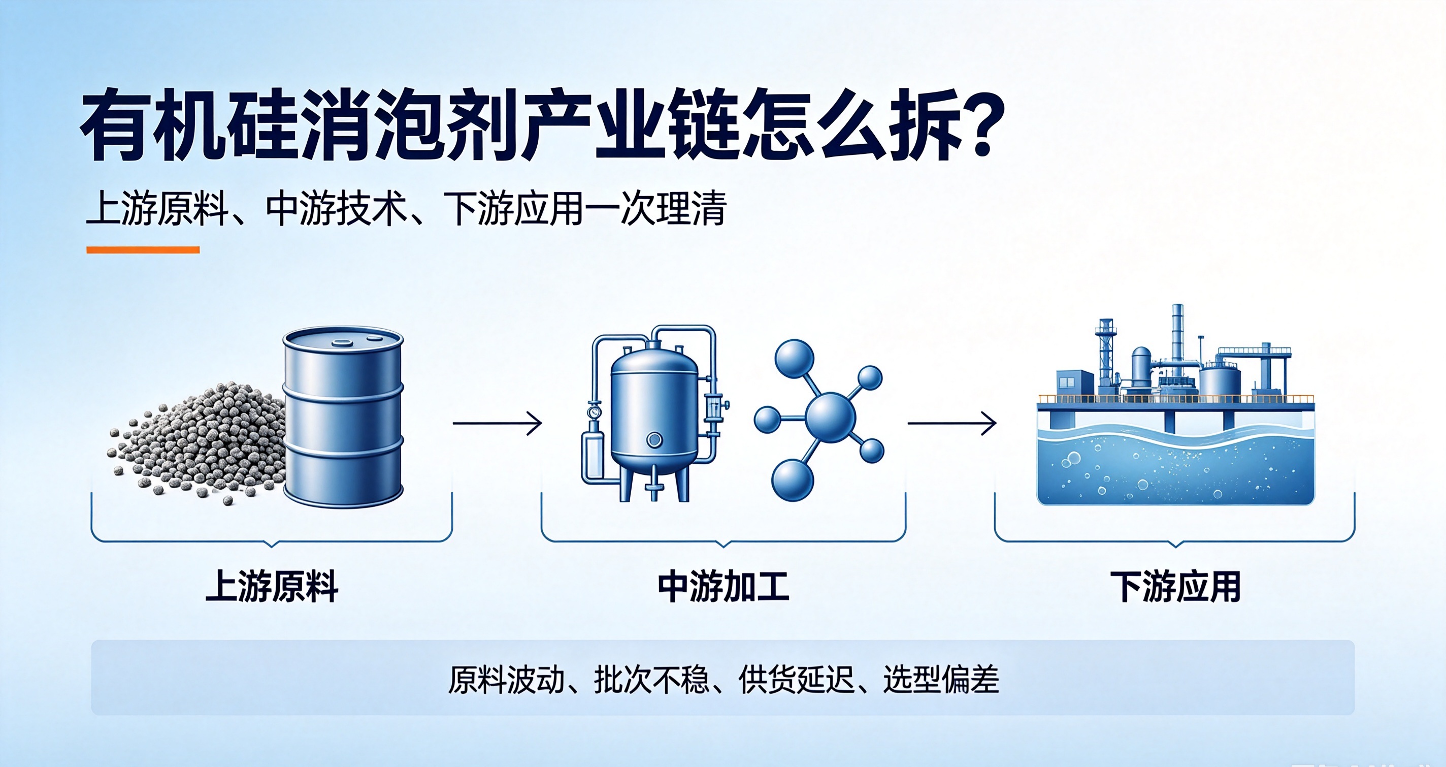通用型有机硅消泡剂产业链模型分析