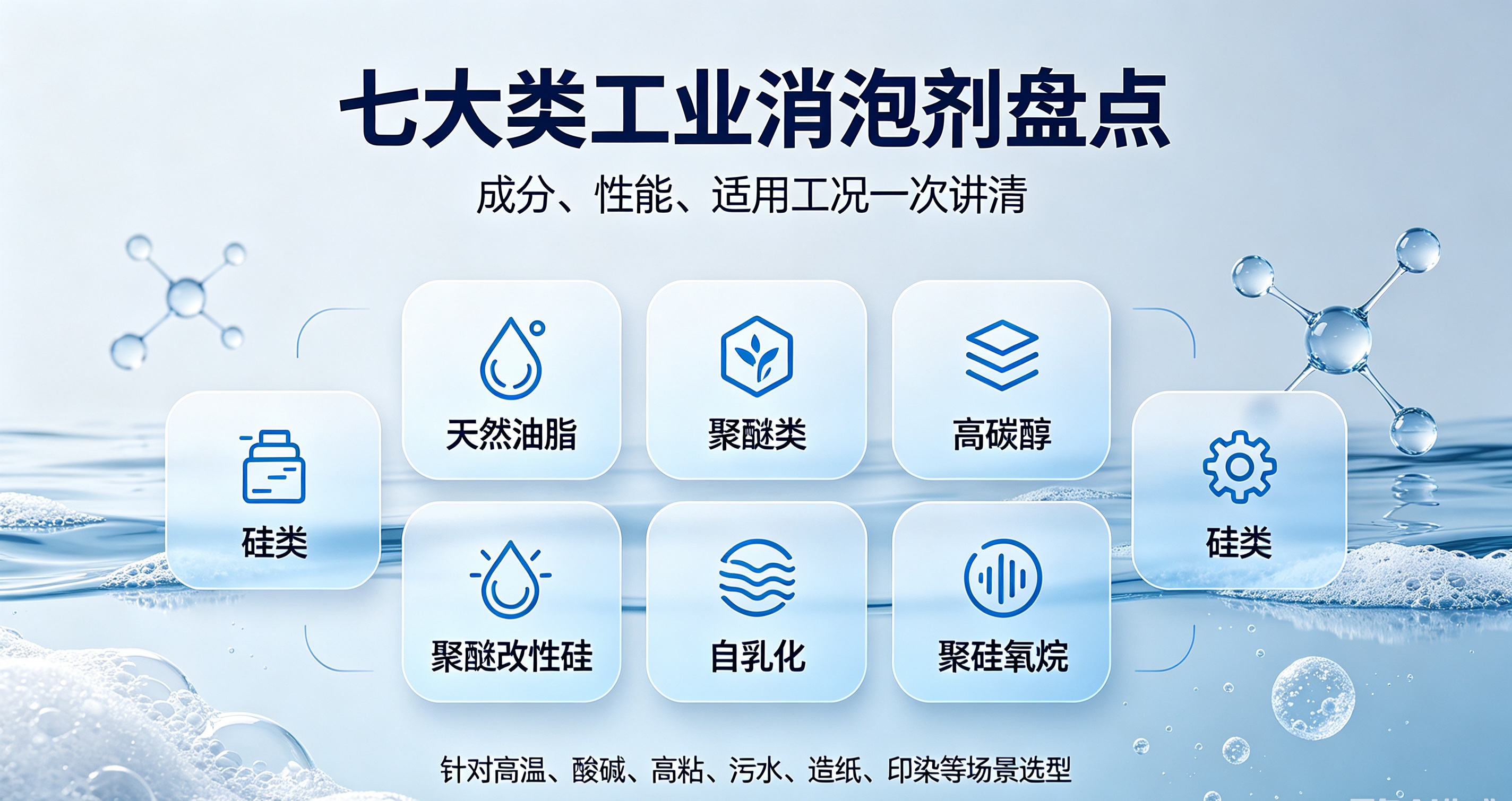 消泡剂的分类