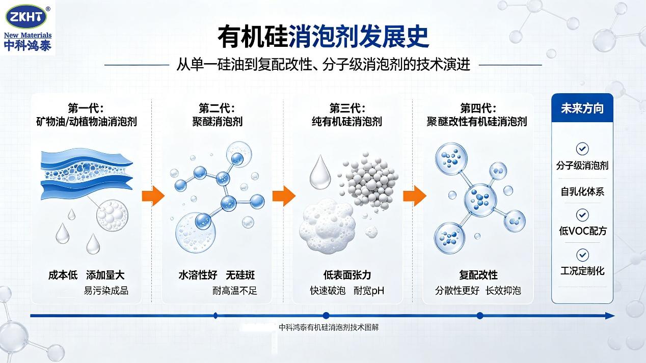 有机硅消泡剂的作用