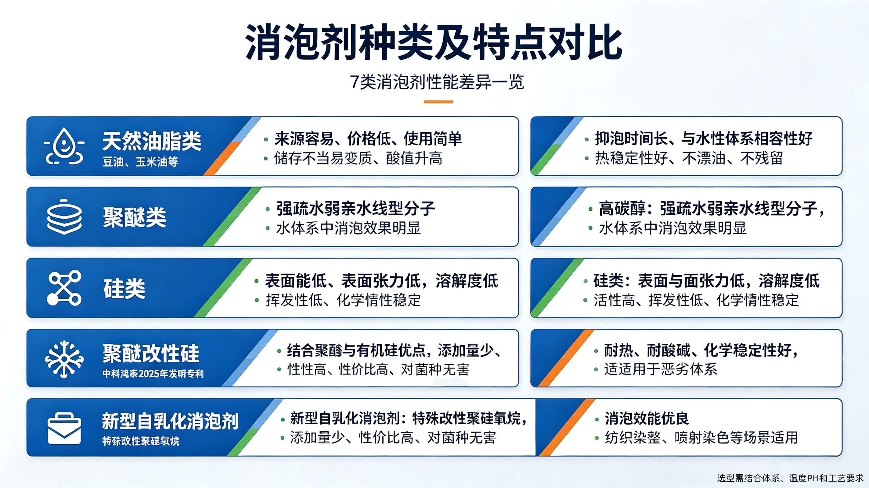 消泡剂的种类