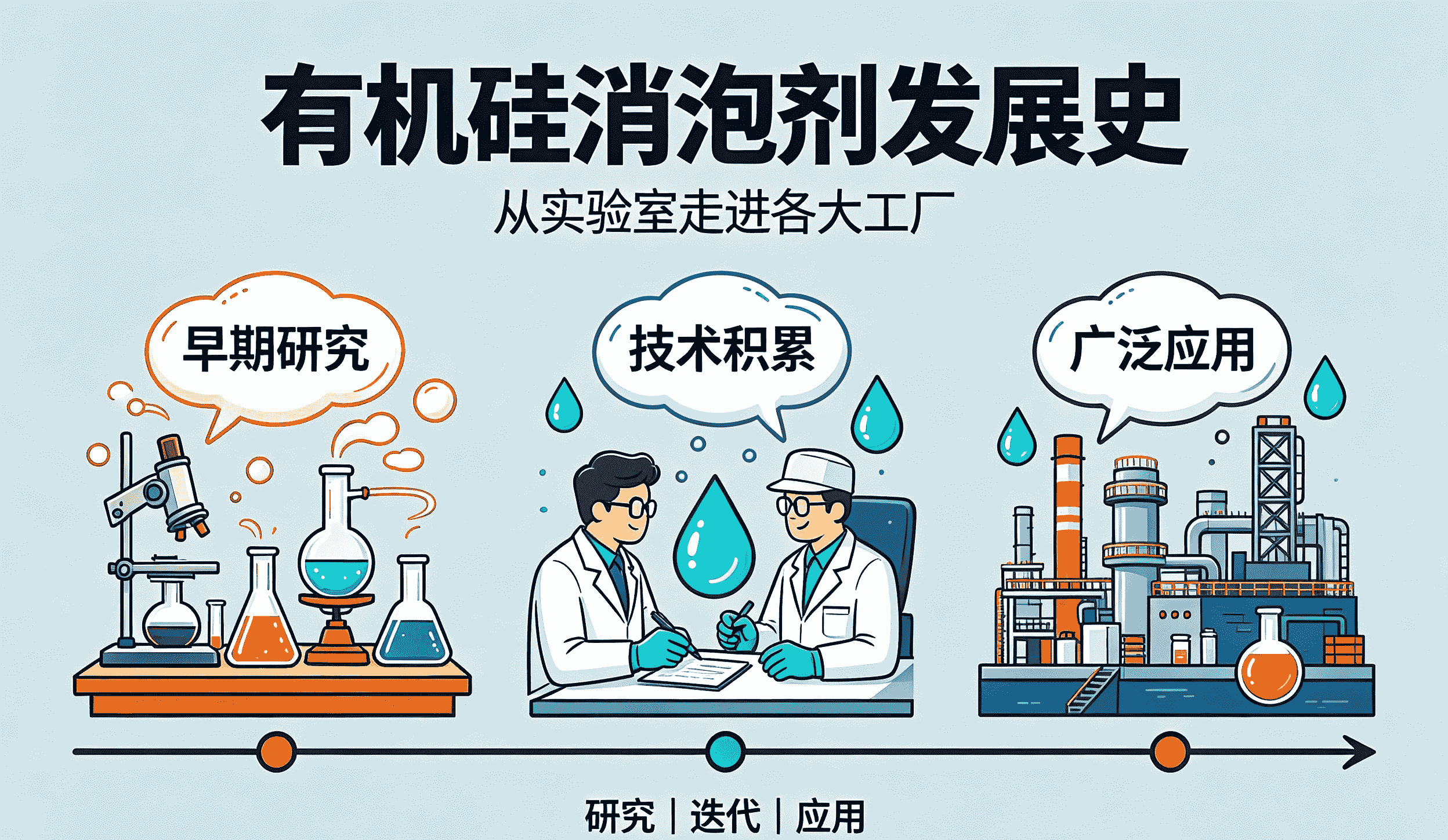 有机硅消泡剂发展史趣味科普