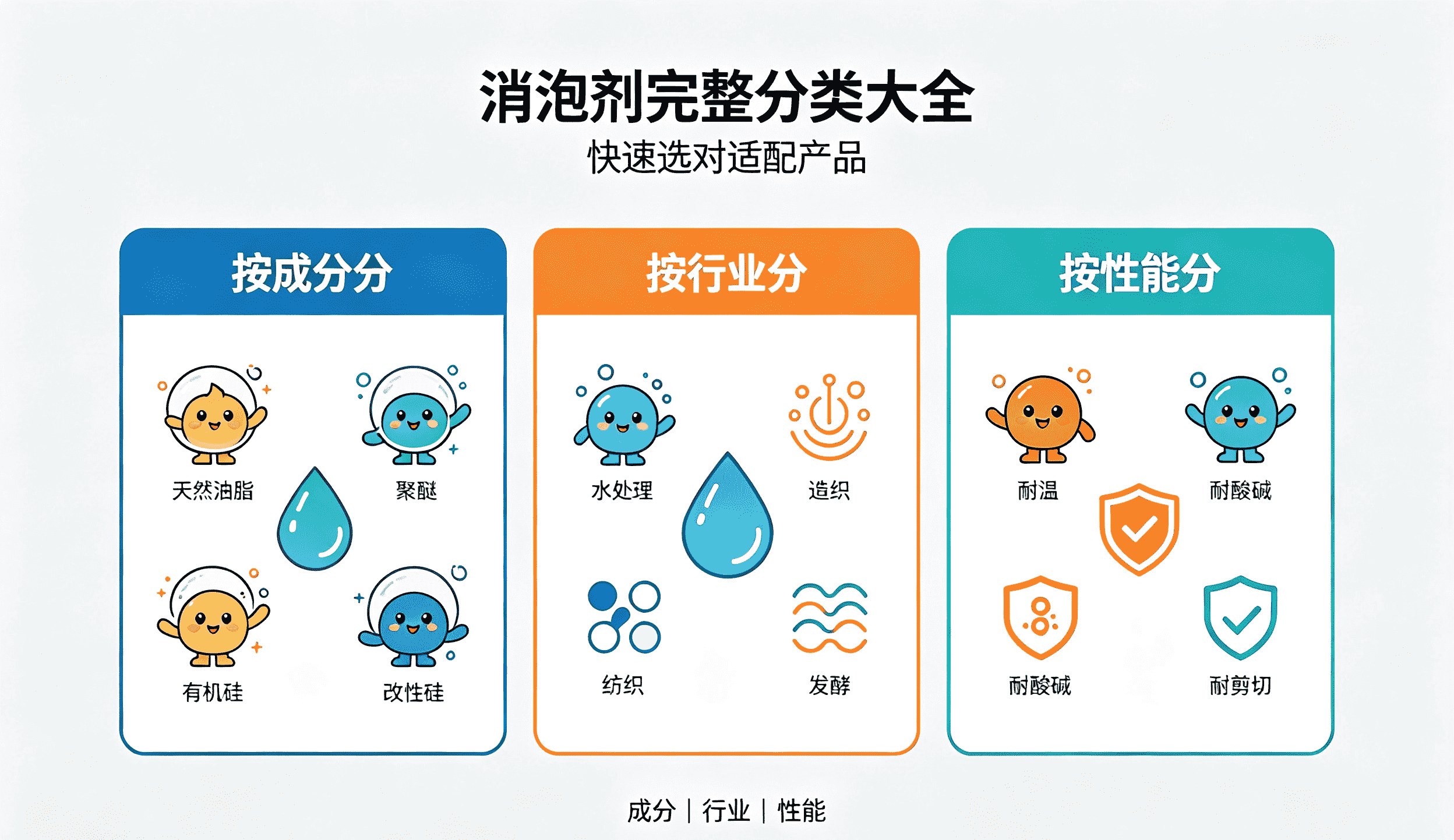 消泡剂三大分类方式科普