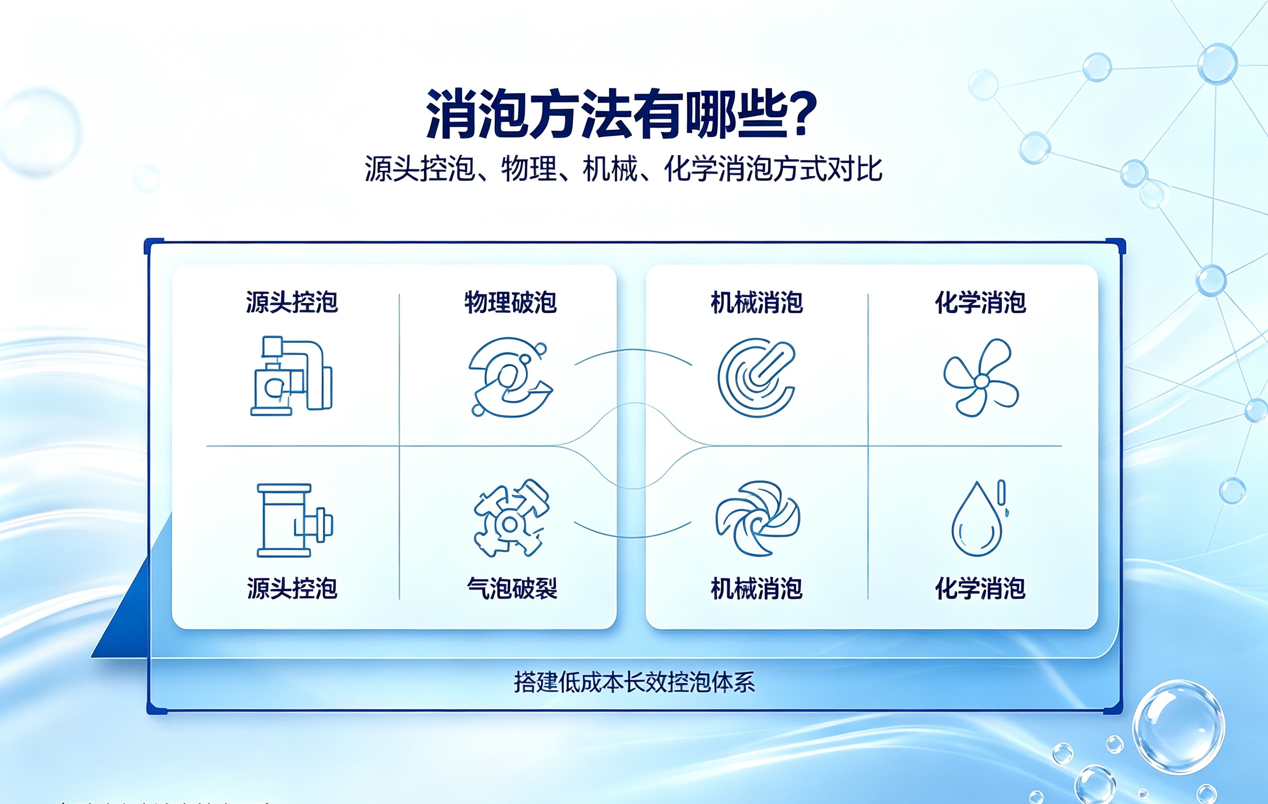 消泡方法