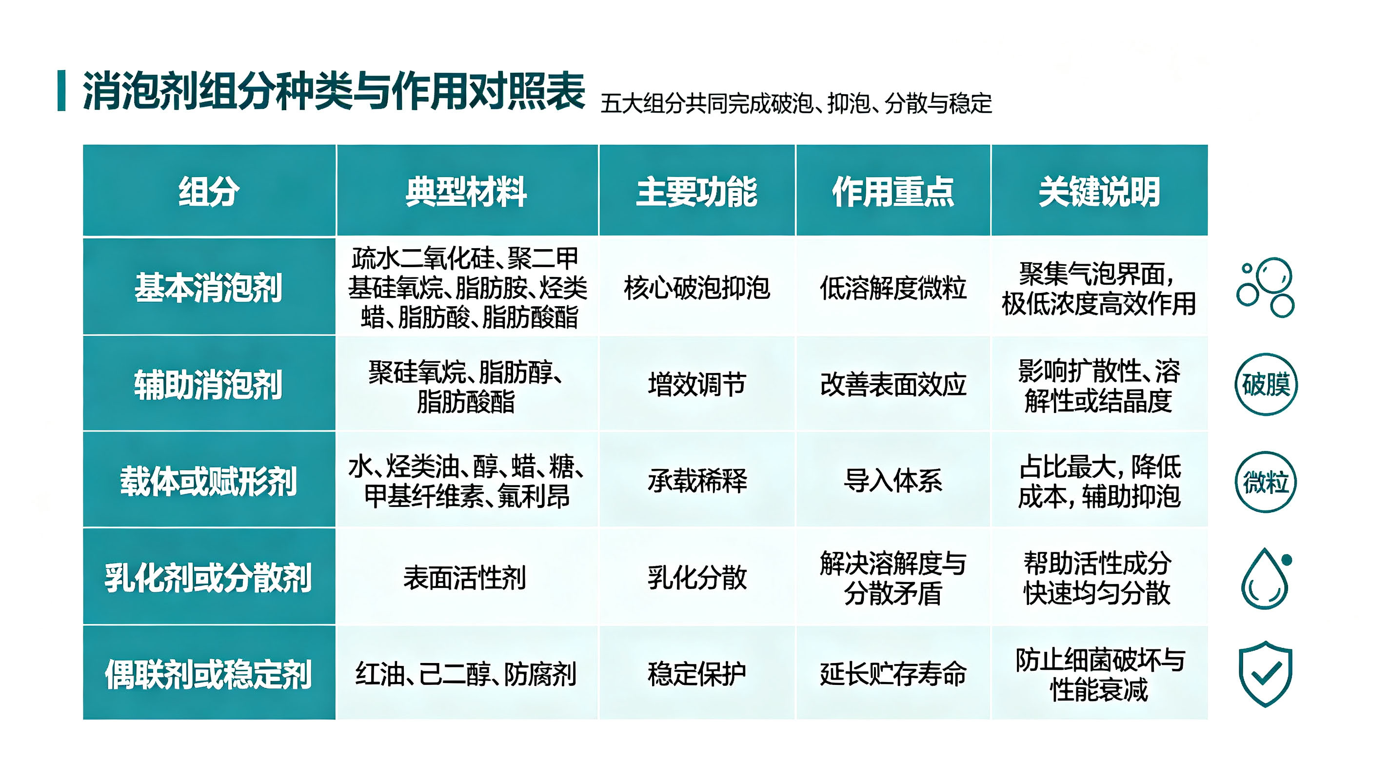 消泡剂的主要成分和作用