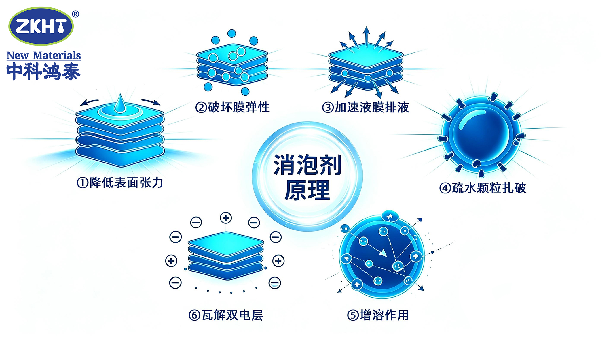 消泡剂原理_消泡剂
