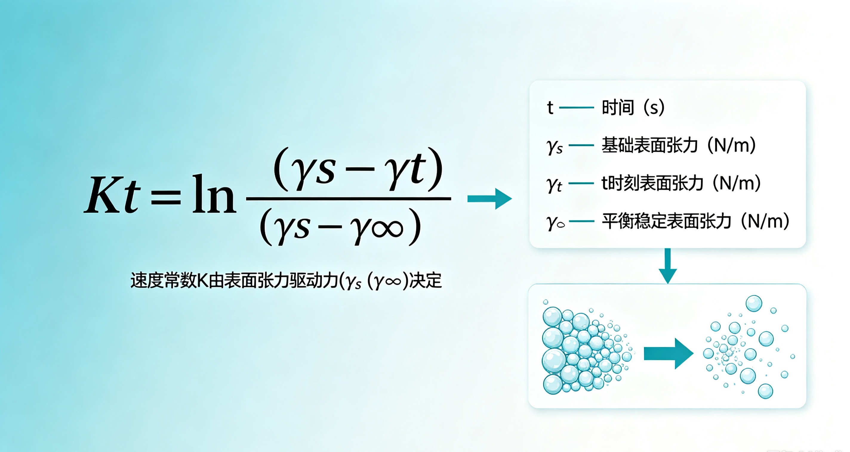 消泡动力学公式示意图