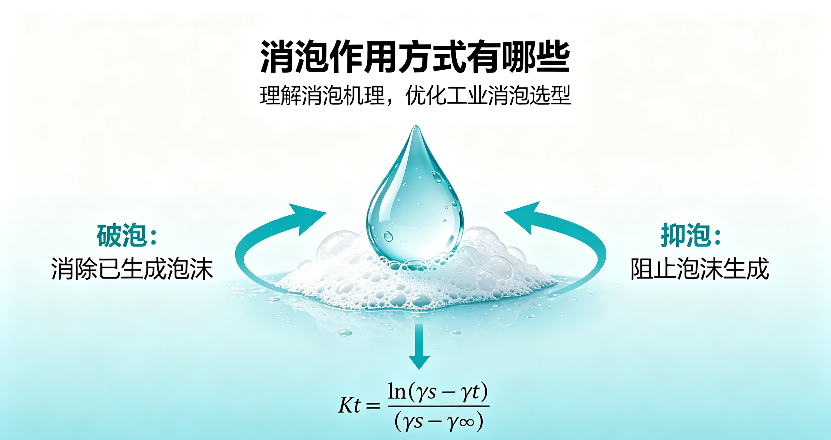 对消泡作用的动力学研究