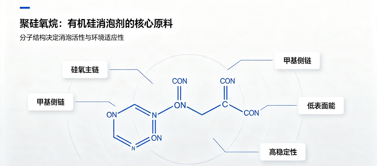 聚硅氧烷原料结构总览图