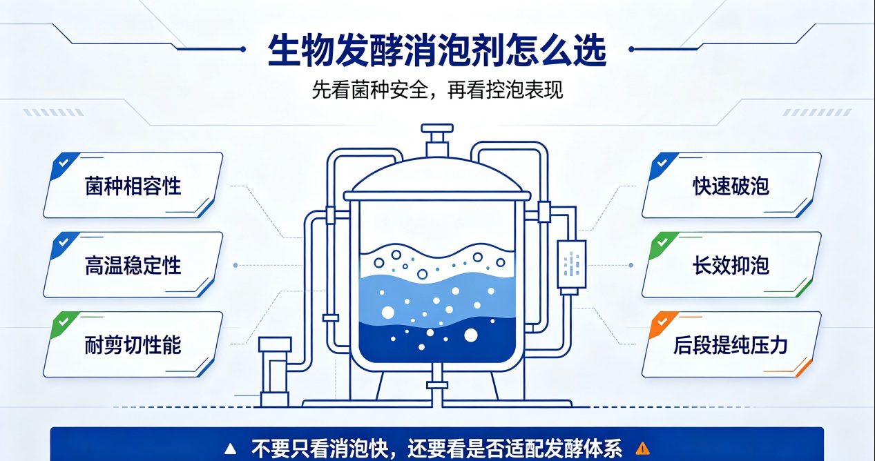 生物发酵消泡剂选型核心指标示意图