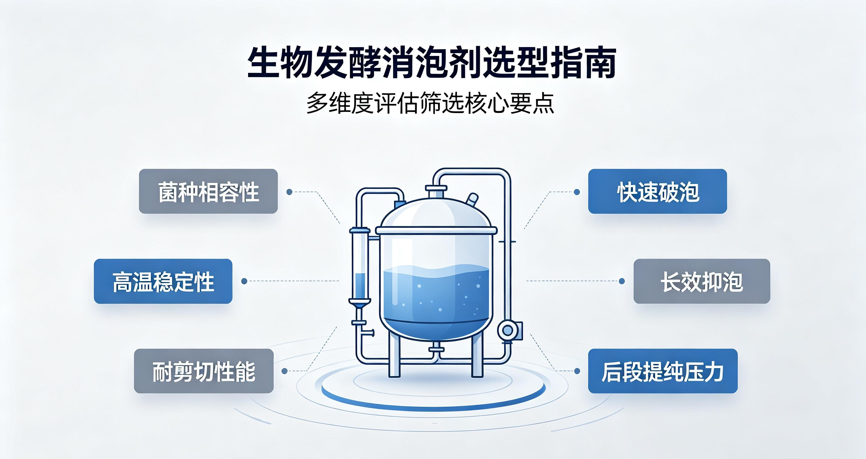 生物发酵消泡剂