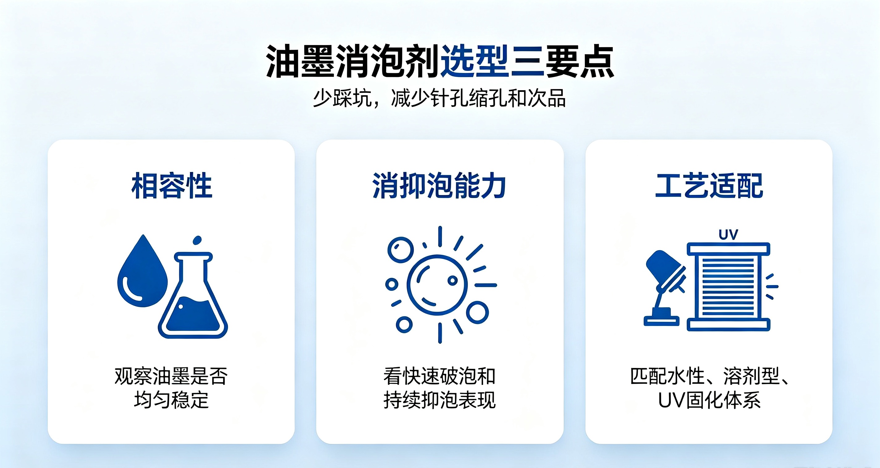油墨消泡剂选型三要点示意图