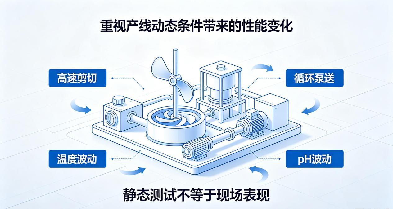 水性消泡剂动态条件带来的性能变化示意图